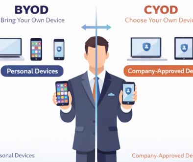 KURUMSAL DÜNYADA BYOD VE CYOD YÖNETİMİ