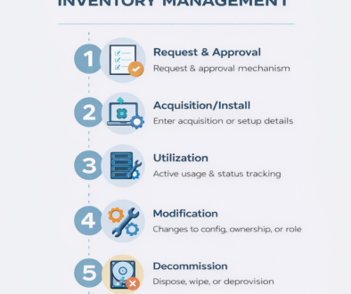 Varlık Envanteri Yönetimi