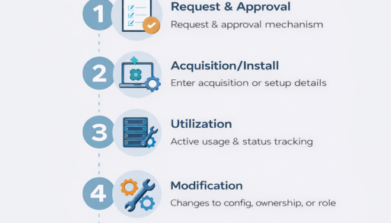 Varlık Envanteri Yönetimi